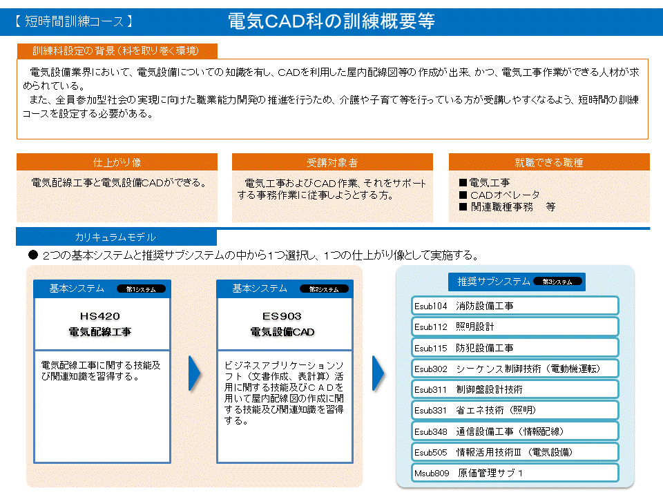電気ＣＡＤ科