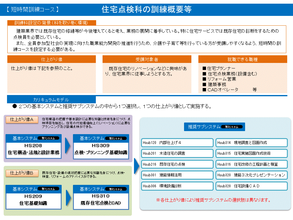 住宅点検科