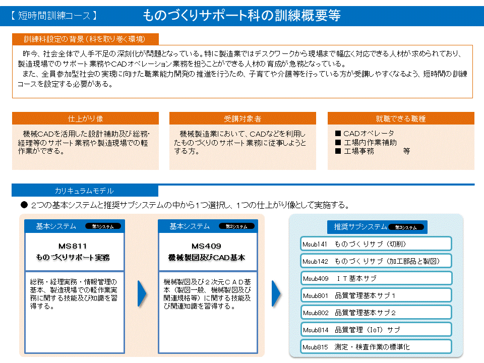 ものづくりサポート科