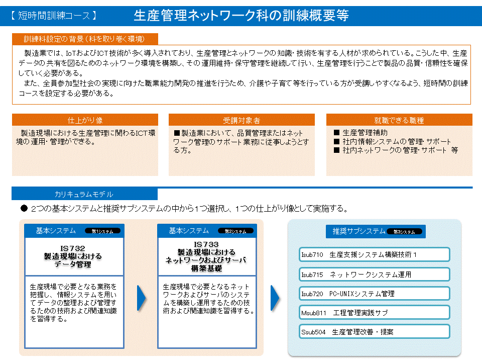 生産管理ネットワーク科