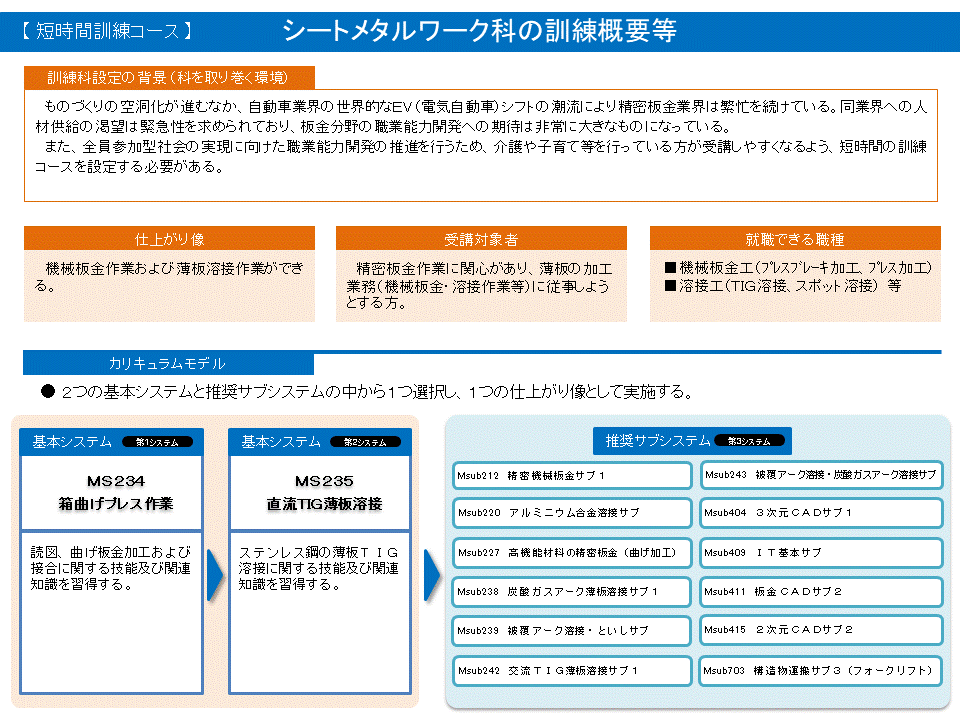 シートメタルワーク科