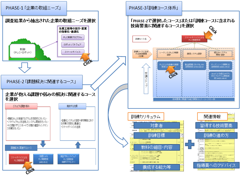 カリキュラム活用支援ツールの使い方