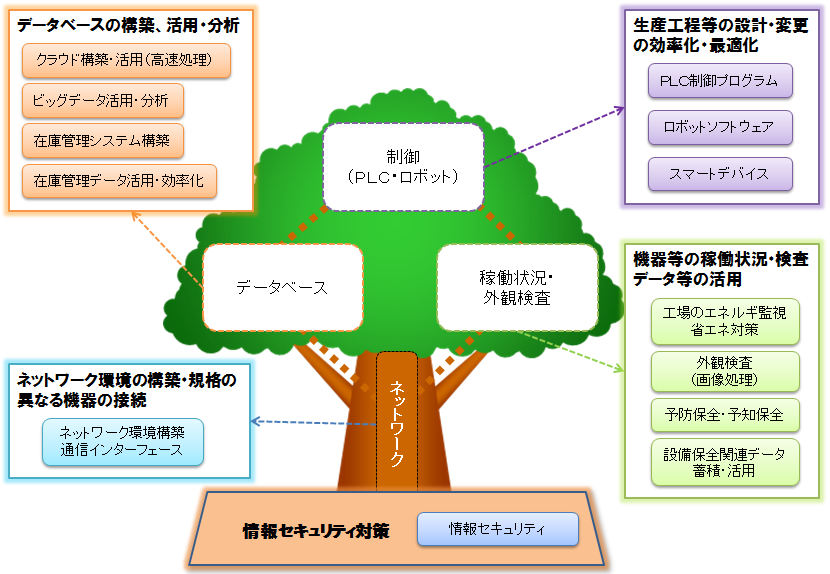 企業の取組ニーズ