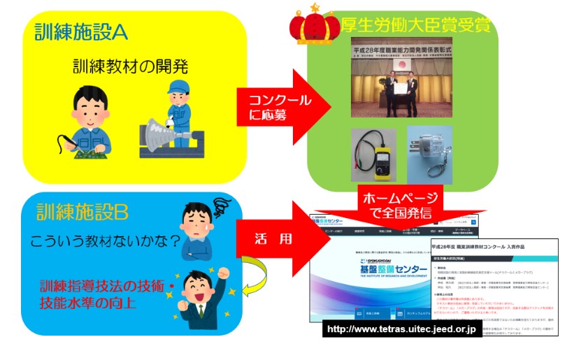 全国への普及イメージ