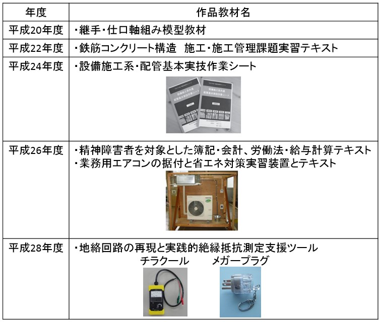 過去の厚生労働大臣賞（特選）一覧