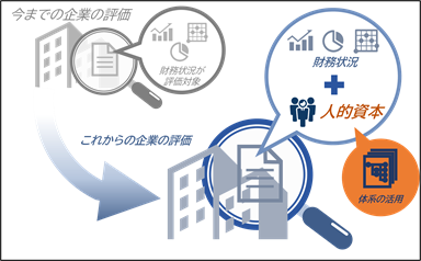 企業評価の変化と職業能力開発体系の活用
