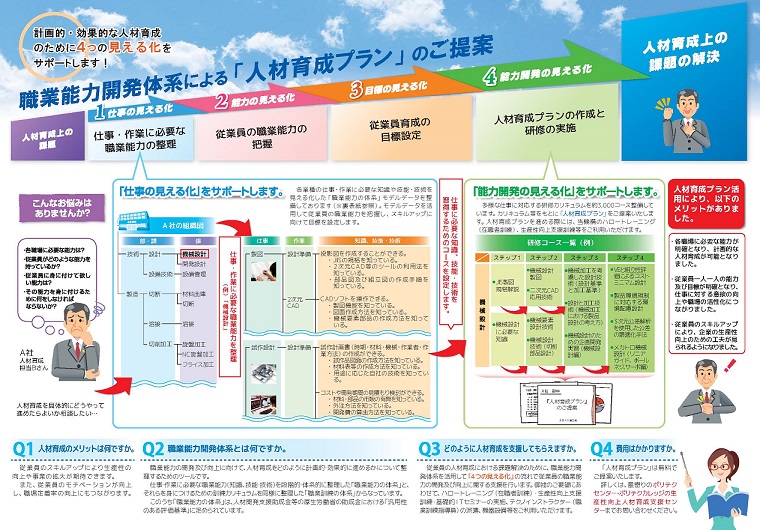 人材育成プラン