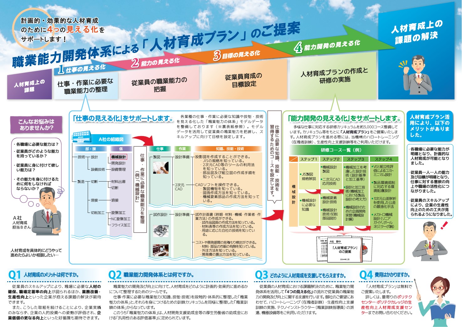 人材育成プラン