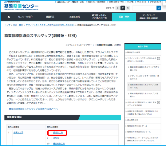 図４　「職業訓練指導員スキルマップ（訓練系・科別）」の説明ページ