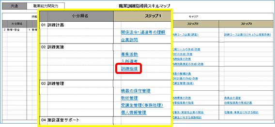 図９　　職業訓練指導員スキルマップ（共通能力）