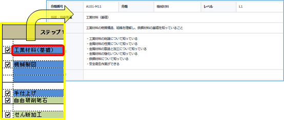 図１４　能力の詳細確認（例．工業材料（基礎））