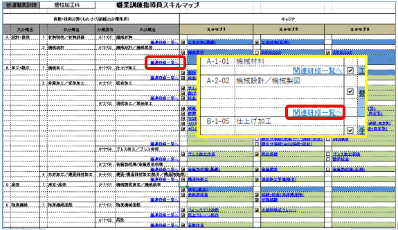 図１６　「職業訓練指導員の技能・技術の体系」選択