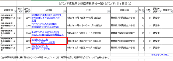 図１７　「職業訓練指導員の技能・技術の体系」選択