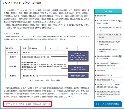 図２０　「テクノインストラクターの技能・技術の体系」の説明ページ