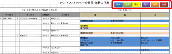 図２２　ダウンロードした「テクノインストラクターの技能・技術の体系」