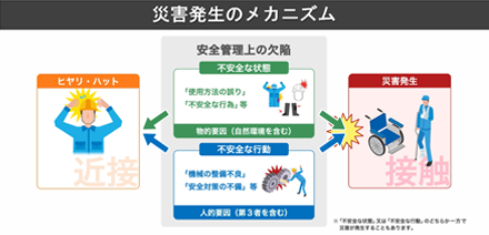 災害発生のメカニズムの動画サムネイル